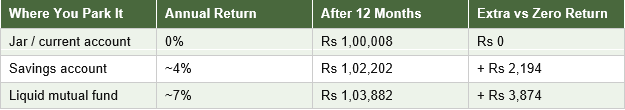 Returns table